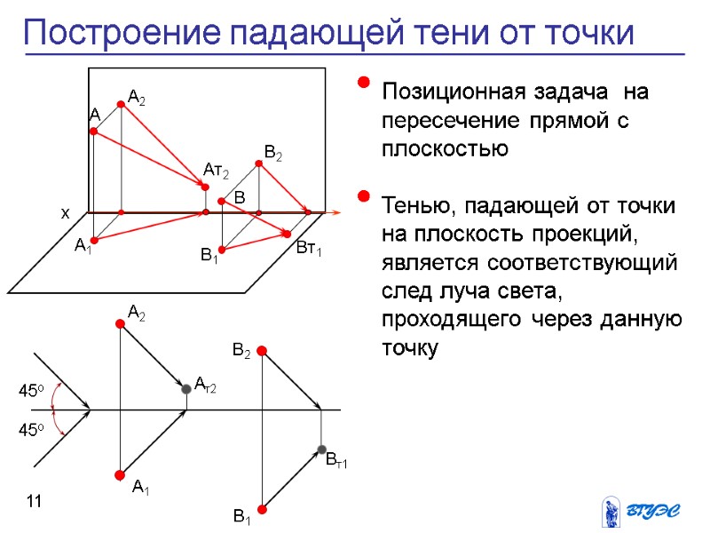 Позиционная задача  на пересечение прямой с плоскостью  Тенью, падающей от точки на